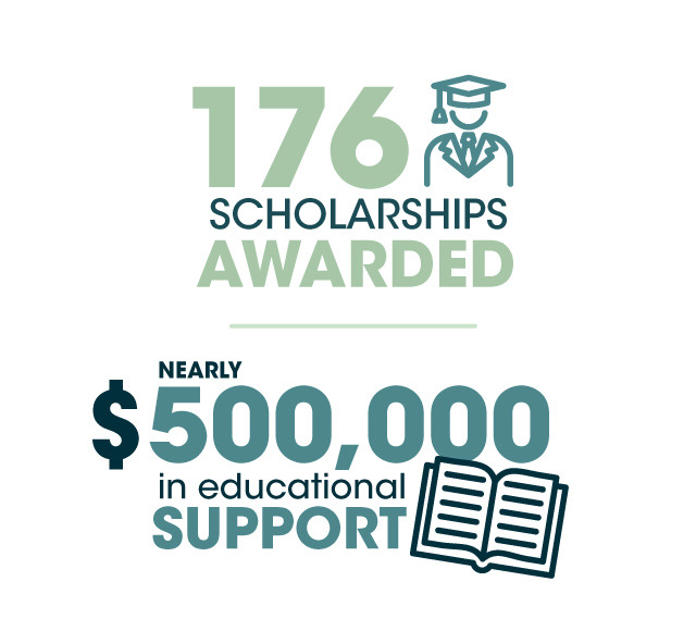 Our-Impact---Info-Graphic---Web
